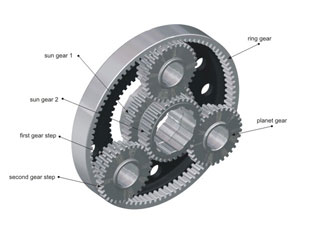 Syst�m planetov� p�evodovky Rohloff SpeedHub 500/14